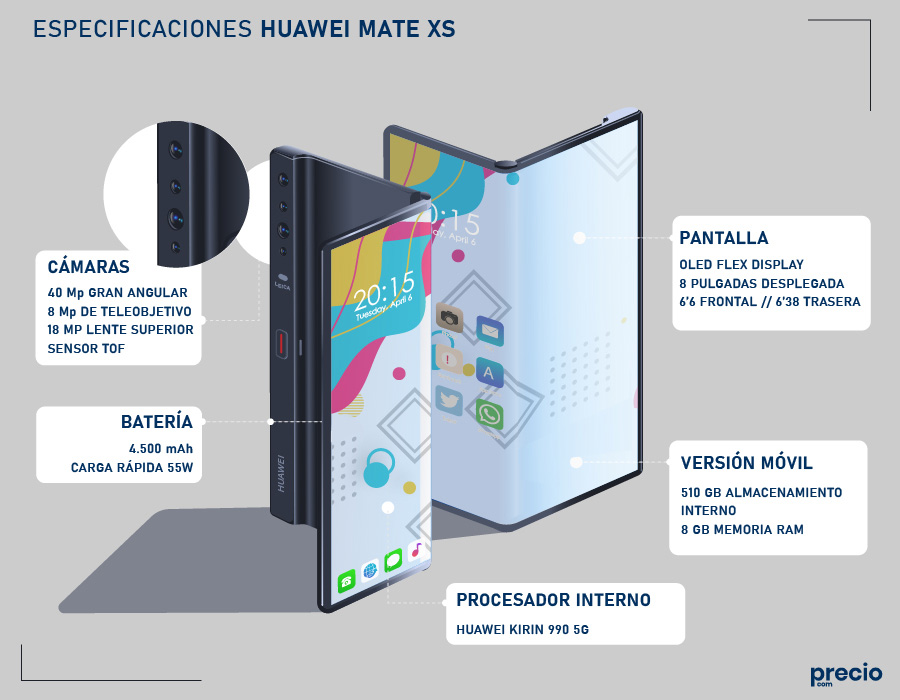 infografía huawei mate xs