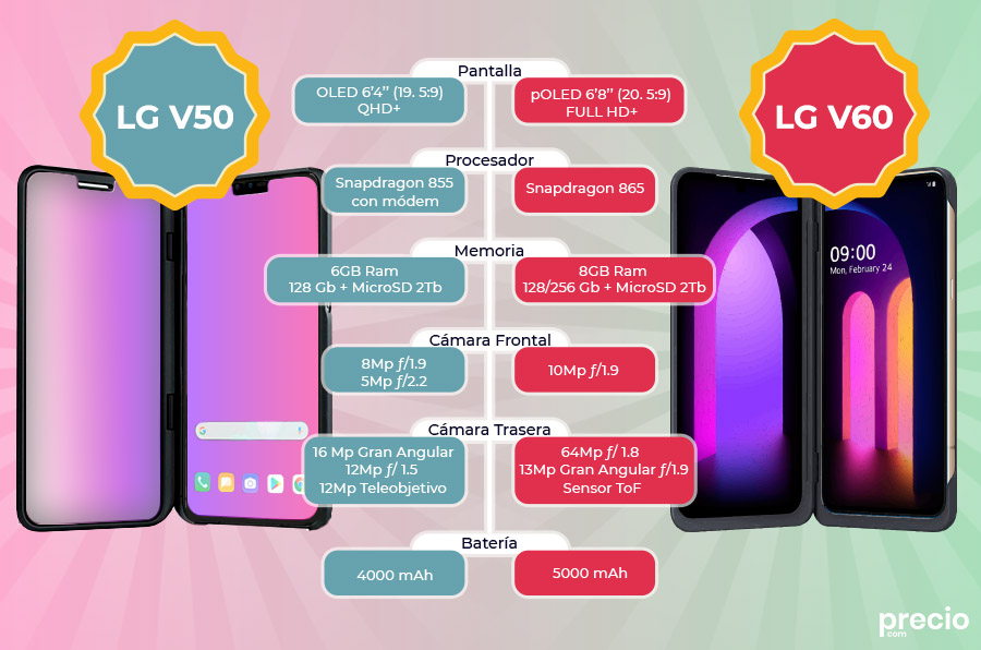 infografia LG V60